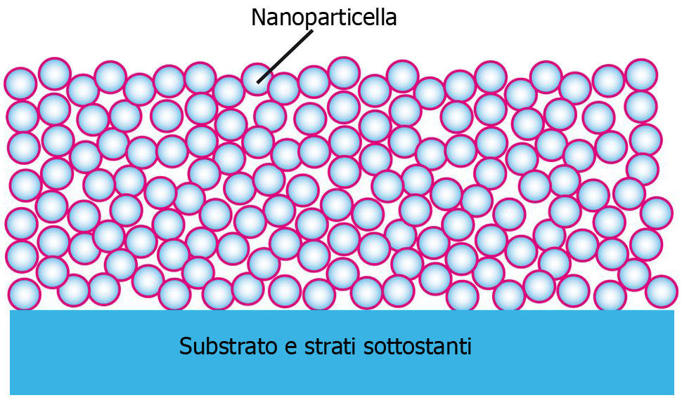 Nano Crystal Coat: una tecnologia innovativa